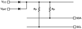 Figure 2. Dual-supply I&#178;C setup.